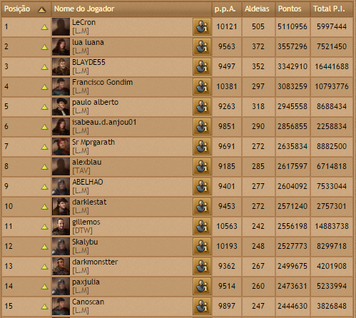 br01 players rank 15-07-2015.png